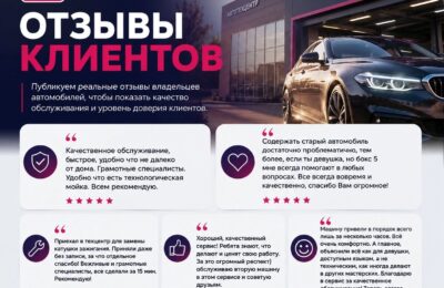 Отзывы клиентов — лучшая оценка нашей работы